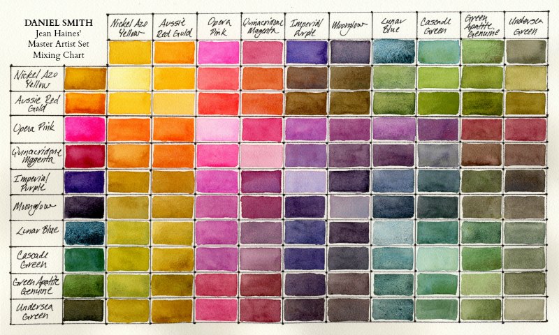Daniel Smith Jean Haines' Master Artist Set of 10 Watercolor Tubes 5 ml-4505